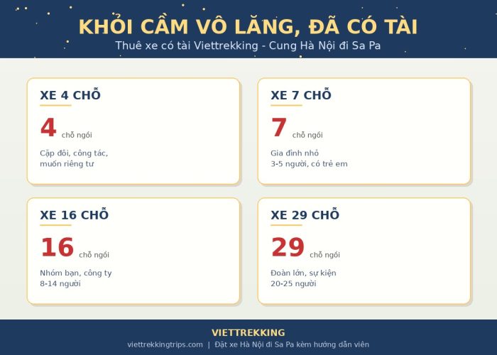 Các loại xe có tài Viettrekking cho cung Hà Nội đi Sa Pa từ 4 đến 29 chỗ