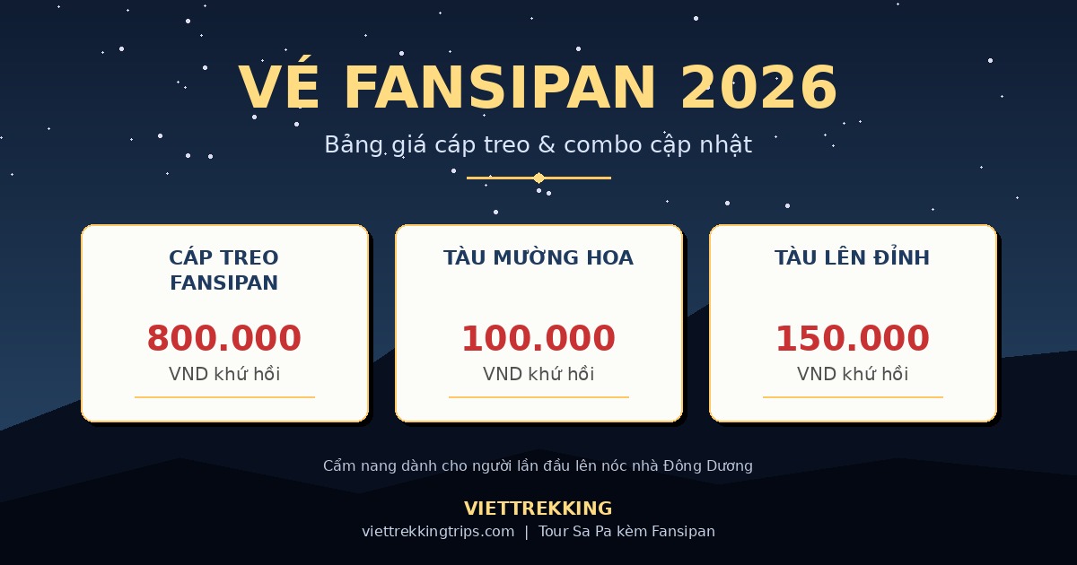 Bảng giá vé Fansipan 2026 cáp treo Mường Hoa và tàu lên đỉnh
